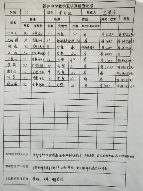 D:\2021-2022学年\2021教务处工作\教学五认真\英语组.jpg